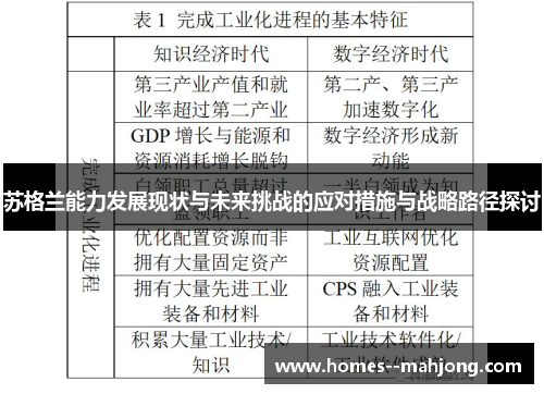 苏格兰能力发展现状与未来挑战的应对措施与战略路径探讨 苏格兰能力发展现状与未来挑战的应对措施与战略路径探讨
