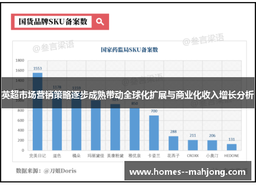 英超市场营销策略逐步成熟带动全球化扩展与商业化收入增长分析 英超市场营销策略逐步成熟带动全球化扩展与商业化收入增长分析