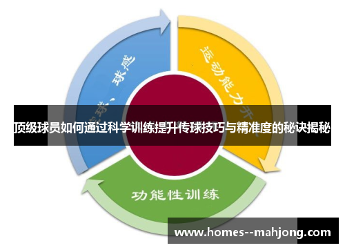 顶级球员如何通过科学训练提升传球技巧与精准度的秘诀揭秘