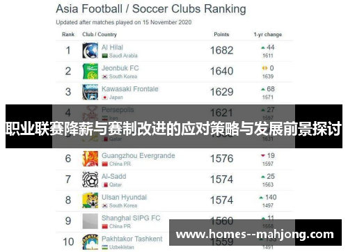 职业联赛降薪与赛制改进的应对策略与发展前景探讨 职业联赛降薪与赛制改进的应对策略与发展前景探讨