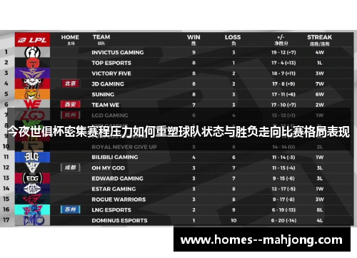 今夜世俱杯密集赛程压力如何重塑球队状态与胜负走向比赛格局表现 今夜世俱杯密集赛程压力如何重塑球队状态与胜负走向比赛格局表现