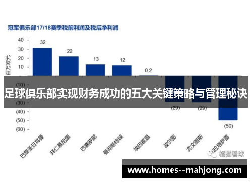 足球俱乐部实现财务成功的五大关键策略与管理秘诀