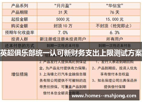 英超俱乐部统一认可新财务支出上限测试方案
