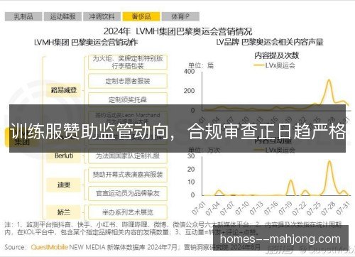 训练服赞助监管动向,合规审查正日趋严格 训练服赞助监管动向,合规审查正日趋严格